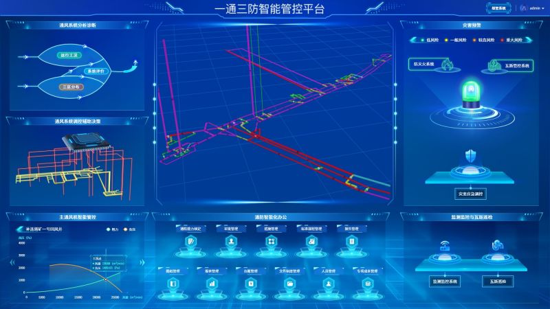中國煤科煤科院：“一鍵管控”打造礦井通風智能“守衛(wèi)者”